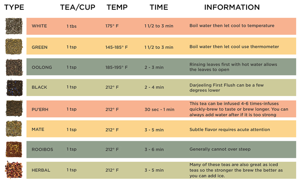 Tea Temperature Chart
