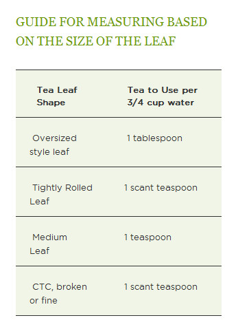 Water & brewing temperatures